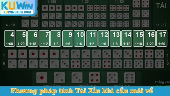 Phương pháp tính Tài Xỉu khi cầu mới về